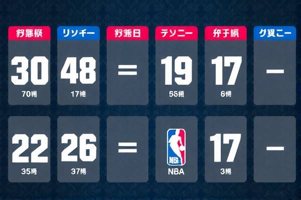 NBA录像排位，重温经典，洞悉排名奥秘  NBA录像排位 重温经典比赛 第3张