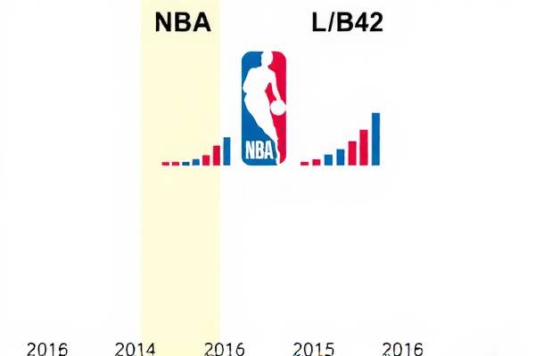 重温经典，NBA录像回顾 2018年5月26日精彩对决